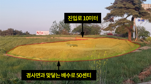 벌초범위