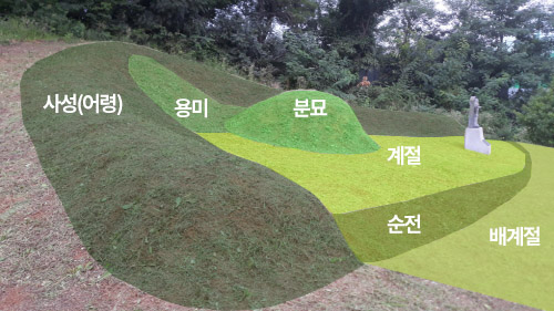 묘지용어